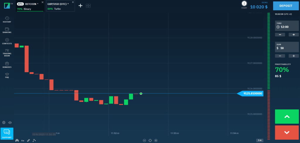 Login dan Perdagangan Binarium: Akses Akun dan Perdagangan Opsi Biner Login dan Perdagangan Binarium: Akses Akun dan Perdagangan Opsi Biner