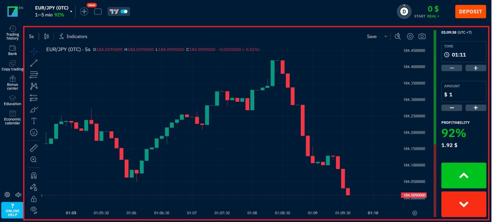 Binarium 전략 가이드 2026: 신규 거래자를 위한 최고의 거래 전략