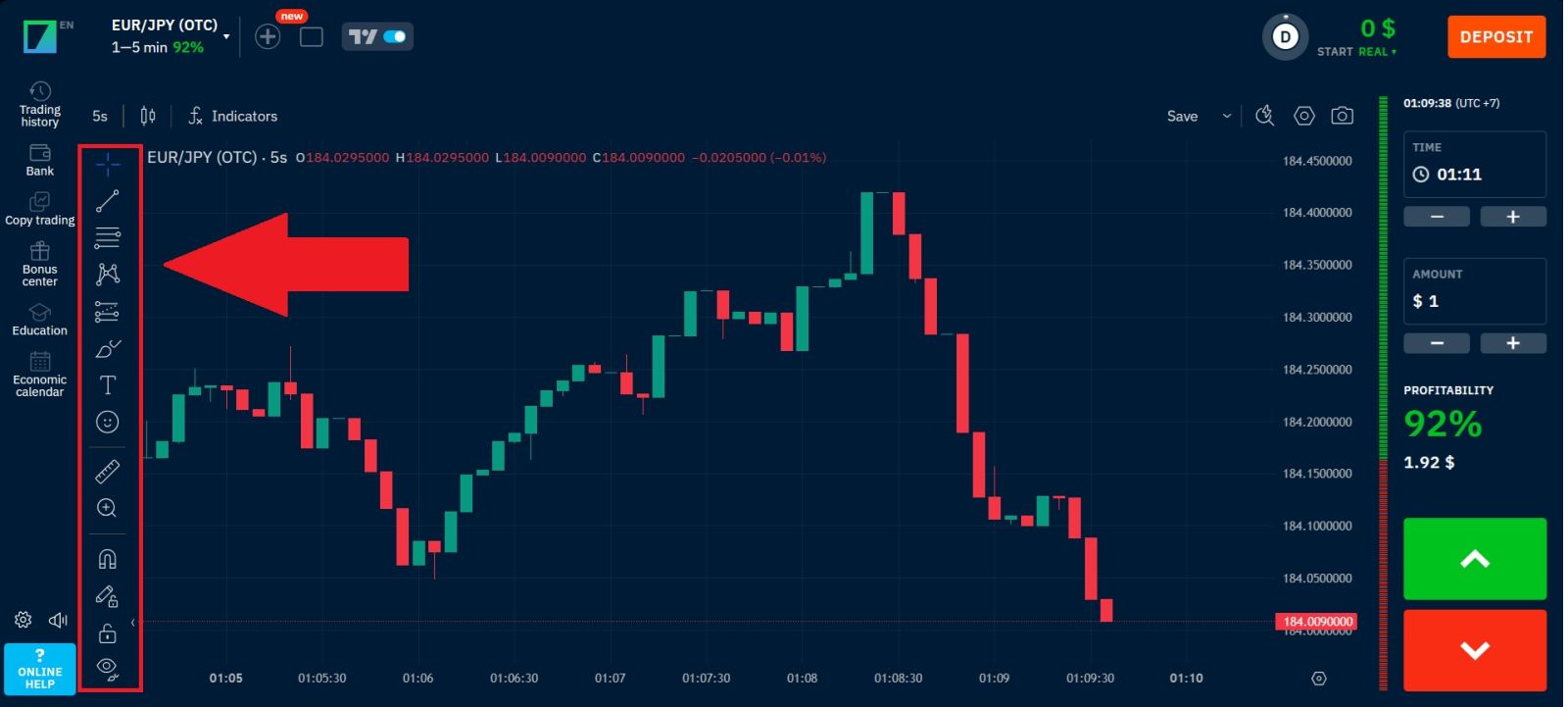 Binarium 전략 가이드 2026: 신규 거래자를 위한 최고의 거래 전략