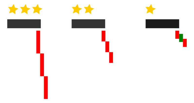 How to use supply and demand zones at Binarium How to use supply and demand zones at Binarium